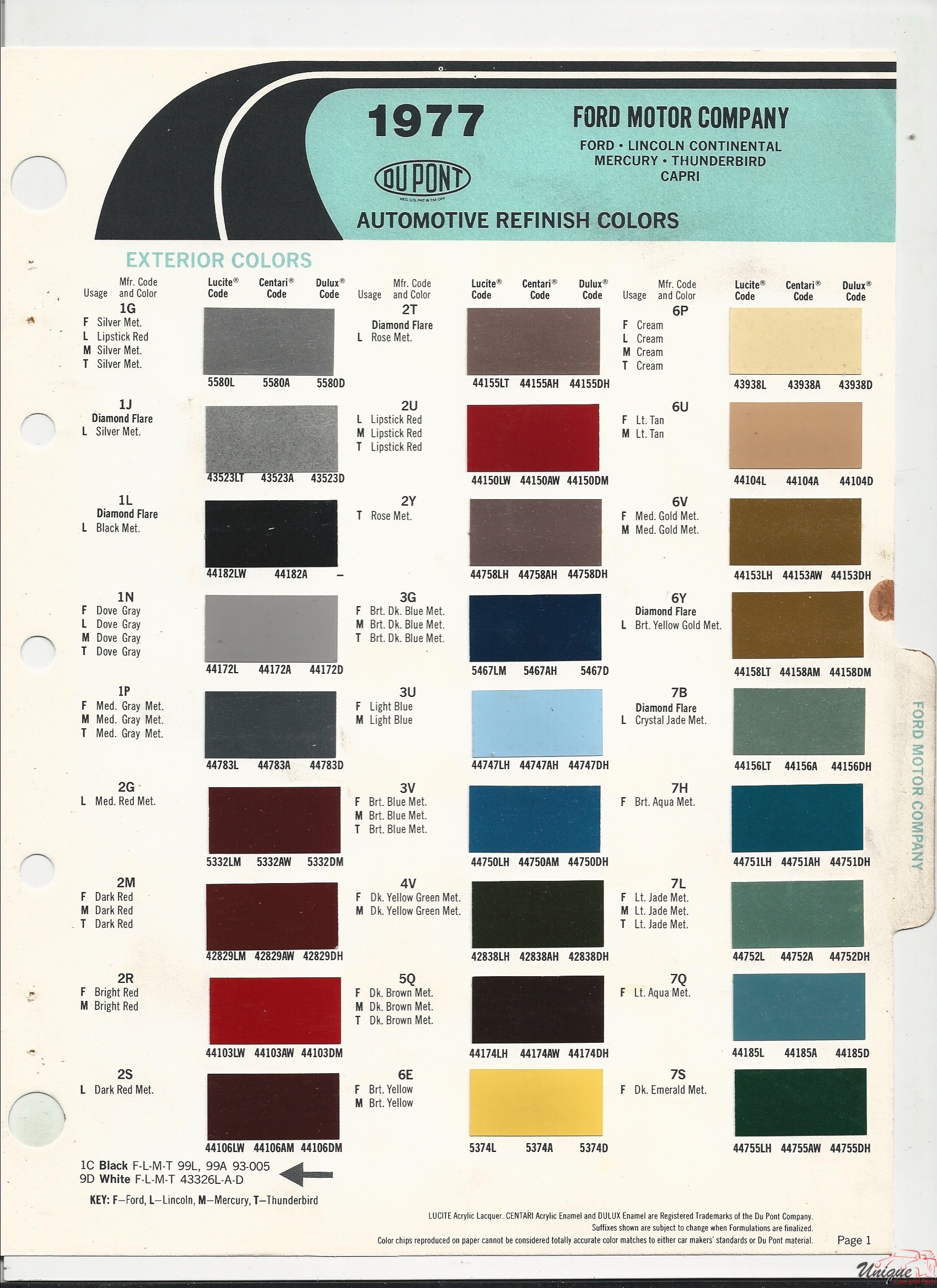 1977 Ford Paint Charts